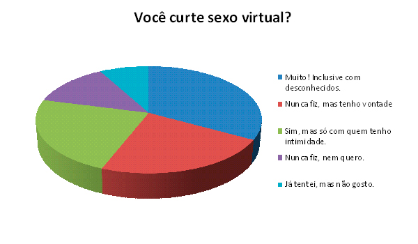 grafico-sexo-virtual-el-hombre