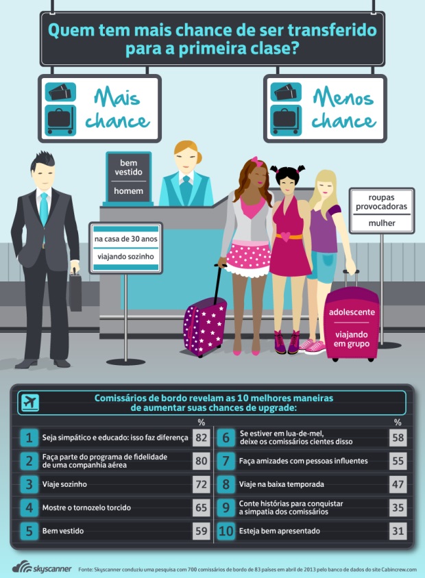 842px_cabin-crew-upgrade-tips-infographic_br