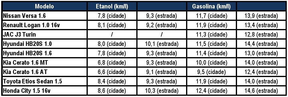 outros