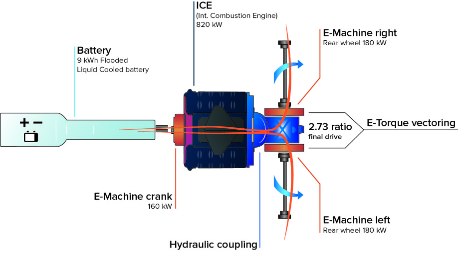 motor