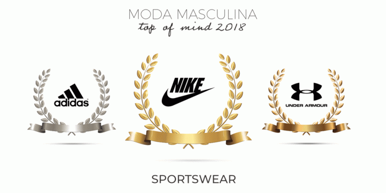 Nike é a marca de sportswear campeã do Moda Masculina Top of Mind