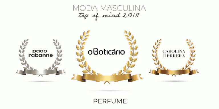 O Boticário é o Top of Mind de perfume masculino no Brasil
