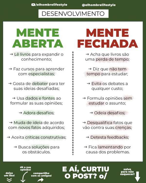 mente aberta mente fechada