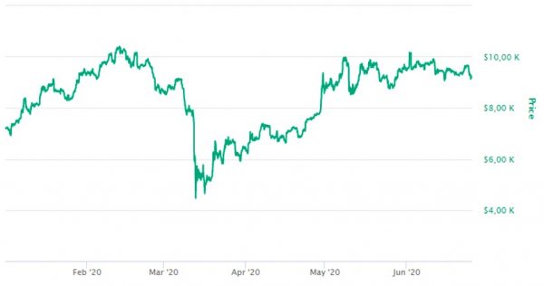 bitcoin criptomoeda blockchain