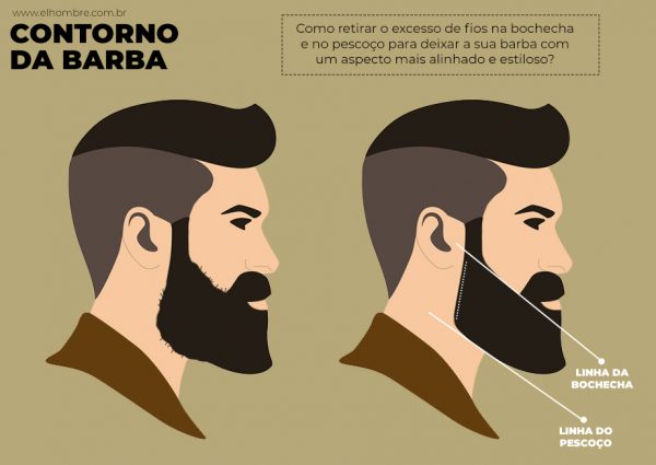 contorno barba