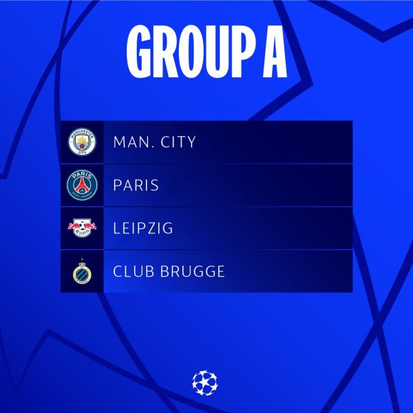 Grupos Champions