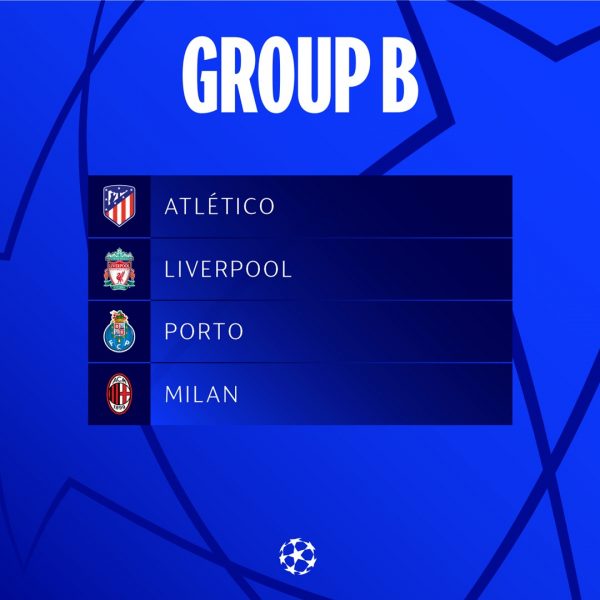 Grupos Champions